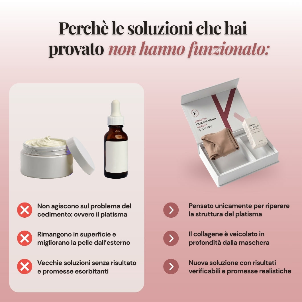 Khelopatra | Kit anti - cedimento 2.0 | Effetto lifting dal primo trattamento