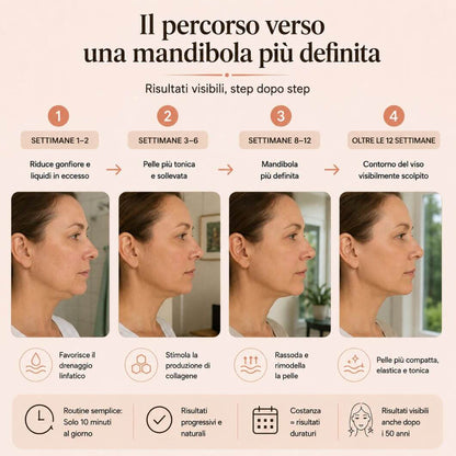 Dispositivo di rilascio collagene 500 Dalton